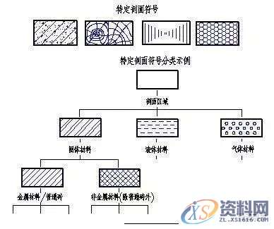 模具设计-模具图纸剖视图的种类及画法,剖视图,画法,模具设计,图纸,第8张 模具设计-模具图纸剖视图的种类及画法,剖视图,画法,模具设计,图纸,第8张