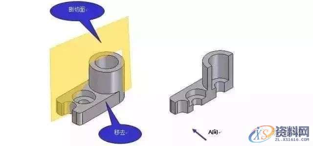 模具设计-模具图纸剖视图的种类及画法,剖视图,画法,模具设计,图纸,第1张 模具设计-模具图纸剖视图的种类及画法,剖视图,画法,模具设计,图纸,第1张