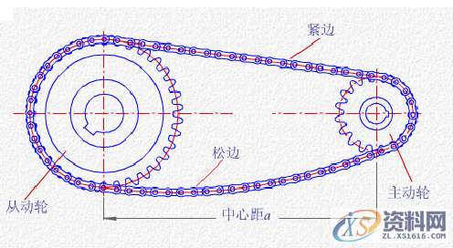 资深老师告诉你链传动工作原理与特点,第1张 资深老师告诉你链传动工作原理与特点,第1张