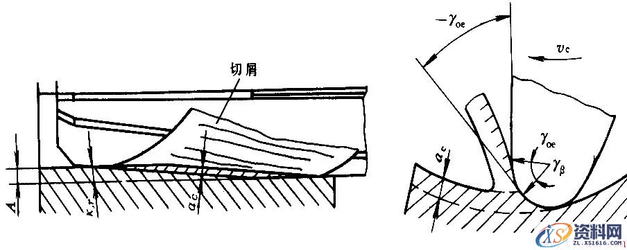 关于铰孔加工(图文教程),加工,第5张 关于铰孔加工(图文教程),关于铰孔加工,加工,第5张
