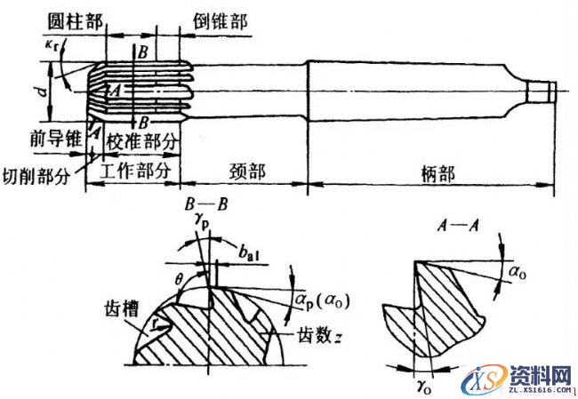 关于铰孔加工(图文教程),加工,第1张 关于铰孔加工(图文教程),关于铰孔加工,加工,第1张