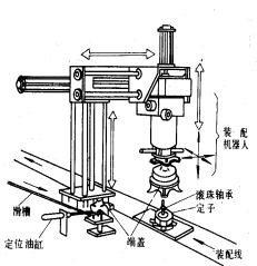 机械制造工程-14.3机器装配的自动化(图文教程),装配,自动,零件,第6张 机械制造工程-14.3机器装配的自动化(图文教程),机械制造工程-14.3机器装配的自动化,装配,自动,零件,第6张