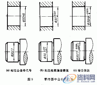 机械制图的公差与配合及其标注方法,新手不收藏?,公差,制图,标注,配合,第9张 机械制图的公差与配合及其标注方法,新手不收藏?,公差,制图,标注,配合,第9张