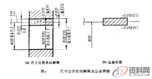 机械制图的公差与配合及其标注方法,新手不收藏?,公差,制图,标注,配合,第1张 机械制图的公差与配合及其标注方法,新手不收藏?,公差,制图,标注,配合,第1张