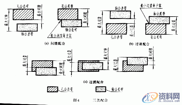 机械制图的公差与配合及其标注方法,新手不收藏?,公差,制图,标注,配合,第4张 机械制图的公差与配合及其标注方法,新手不收藏?,公差,制图,标注,配合,第4张