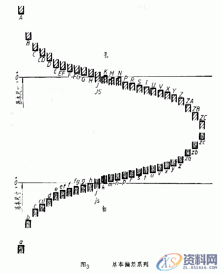 机械制图的公差与配合及其标注方法,新手不收藏?,公差,制图,标注,配合,第3张 机械制图的公差与配合及其标注方法,新手不收藏?,公差,制图,标注,配合,第3张
