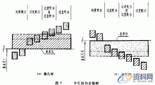 机械制图的公差与配合及其标注方法,新手不收藏?,公差,制图,标注,配合,第5张 机械制图的公差与配合及其标注方法,新手不收藏?,公差,制图,标注,配合,第5张