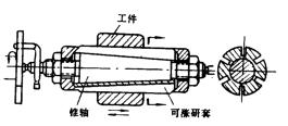 机械制造工程_11.2内圆表面(孔)的加工(图文教程),加工,第9张 机械制造工程_11.2内圆表面(孔)的加工(图文教程),机械制造工程_11.2内圆表面(孔)的加工,加工,第9张