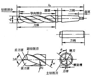 机械制造工程_11.2内圆表面(孔)的加工(图文教程),加工,第1张 机械制造工程_11.2内圆表面(孔)的加工(图文教程),机械制造工程_11.2内圆表面(孔)的加工,加工,第1张