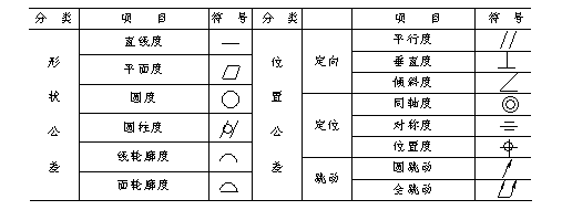机械制造工程_10.6机械加工质量(图文教程),质量,教程,第2张 机械制造工程_10.6机械加工质量(图文教程),机械制造工程_10.6机械加工质量,质量,教程,第2张