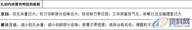 “深孔加工”总是搞不好?10大解决方法给到你,设计培训,精雕,第4张 “深孔加工”总是搞不好?10大解决方法给到你,设计培训,精雕,第4张