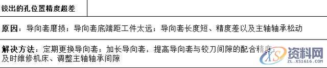 “深孔加工”总是搞不好?10大解决方法给到你,设计培训,精雕,第7张 “深孔加工”总是搞不好?10大解决方法给到你,设计培训,精雕,第7张