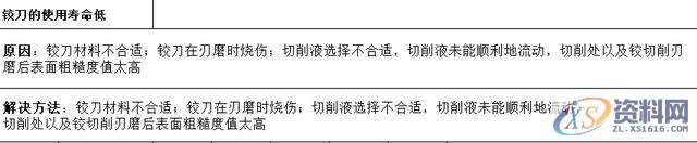 “深孔加工”总是搞不好?10大解决方法给到你,设计培训,精雕,第6张 “深孔加工”总是搞不好?10大解决方法给到你,设计培训,精雕,第6张