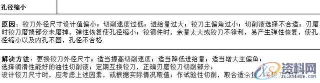 “深孔加工”总是搞不好?10大解决方法给到你,设计培训,精雕,第2张 “深孔加工”总是搞不好?10大解决方法给到你,设计培训,精雕,第2张