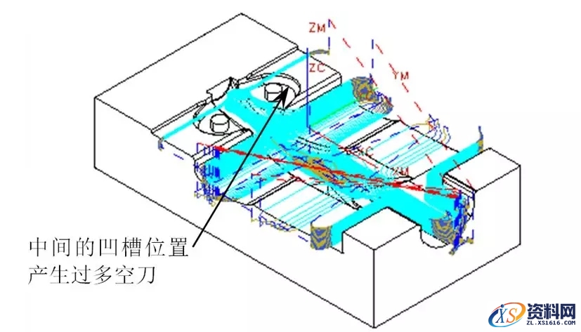 CNC数控编程中常遇到的问题及解决方法,工件CNC编程常遇到的问题及解决方法,数控,解决,第16张