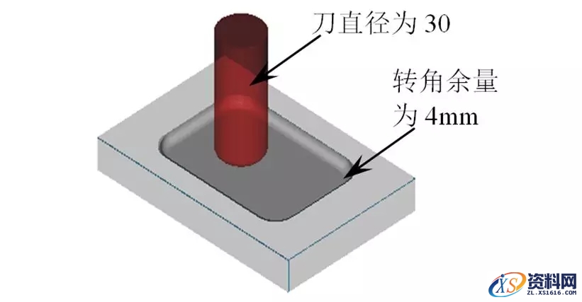 CNC数控编程中常遇到的问题及解决方法,工件CNC编程常遇到的问题及解决方法,数控,解决,第26张