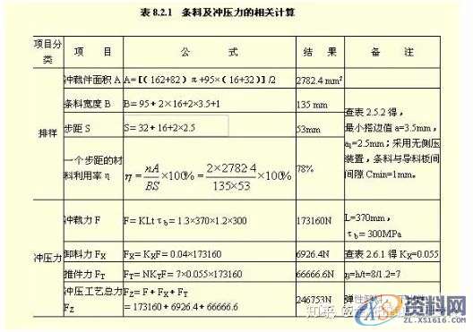 冲压模具设计:冷冲压模具设计实例详解,模具设计,冲压,实例,第3张 冲压模具设计:冷冲压模具设计实例详解,模具设计,冲压,实例,第3张