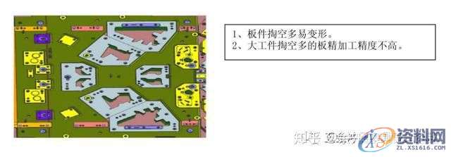 五金模具设计:五金汽车钢板连续模结构设计抬料脱料标准,模具设计,结构设计,第3张 五金模具设计:五金汽车钢板连续模结构设计抬料脱料标准,模具设计,结构设计,第3张