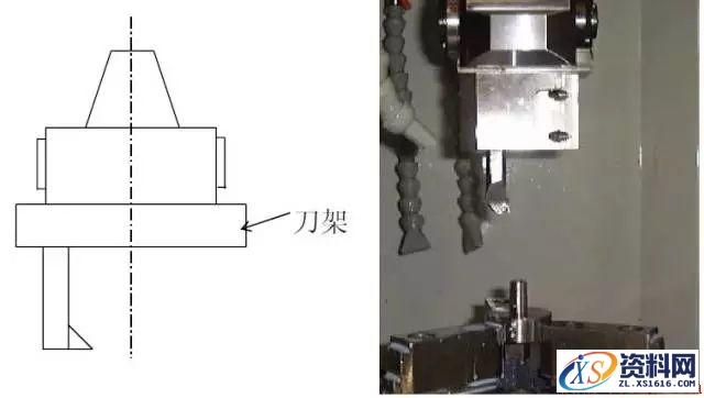 U轴刀具的用途详细讲解,详细,第5张 U轴刀具的用途详细讲解,U轴刀具有什么用途,详细,第5张