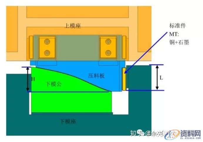五金模具设计:连续模结构设计防侧向力标准,侧向,模具设计,结构设计,第15张 五金模具设计:连续模结构设计防侧向力标准,侧向,模具设计,结构设计,第15张