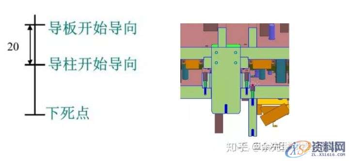 五金模具设计:连续模结构设计防侧向力标准,侧向,模具设计,结构设计,第17张 五金模具设计:连续模结构设计防侧向力标准,侧向,模具设计,结构设计,第17张