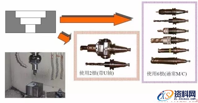 U轴刀具的用途详细讲解,详细,第8张 U轴刀具的用途详细讲解,U轴刀具有什么用途,详细,第8张