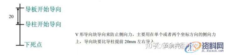 五金模具设计:连续模结构设计防侧向力标准,侧向,模具设计,结构设计,第19张 五金模具设计:连续模结构设计防侧向力标准,侧向,模具设计,结构设计,第19张