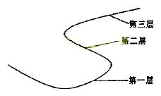 自由曲面数控加工时干涉的判别方法及算例（图文教程）,自由曲面数控加工时干涉的判别方法及算例,曲面,数控,第6张