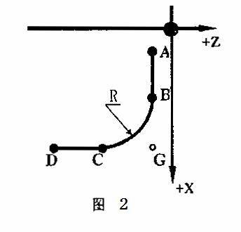 倒角、倒圆 G01指令 G01(图文教程),倒角,教程,第2张 倒角、倒圆 G01指令 G01(图文教程),倒角、倒圆_G01指令_G01,倒角,教程,第2张