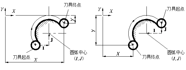 数控圆弧插补指令的程序段格式及编程说明图解(图文教程) ...,圆弧,数控,第4张 数控圆弧插补指令的程序段格式及编程说明图解(图文教程) ...,数控圆弧插补指令的程序段格式及编程说明图解,圆弧,数控,第4张