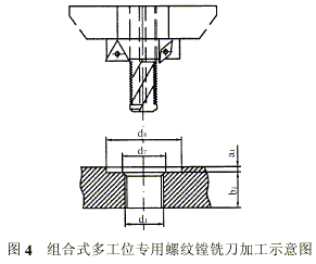 螺纹的数控铣削加工(图文教程),螺纹,数控,加工,第4张 螺纹的数控铣削加工(图文教程),螺纹的数控铣削加工,螺纹,数控,加工,第4张