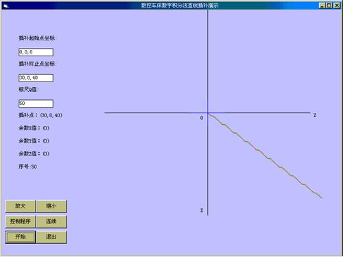 数控机床操作教程-(4)轮廓控制原理实验(图文教程),圆弧,偏差,第24张 数控机床操作教程-(4)轮廓控制原理实验(图文教程),数控机床操作教程-(4)轮廓控制原理实验,圆弧,偏差,第24张