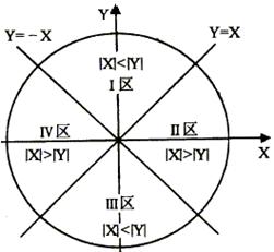 数控机床操作教程-(4)轮廓控制原理实验(图文教程),圆弧,偏差,第32张 数控机床操作教程-(4)轮廓控制原理实验(图文教程),数控机床操作教程-(4)轮廓控制原理实验,圆弧,偏差,第32张