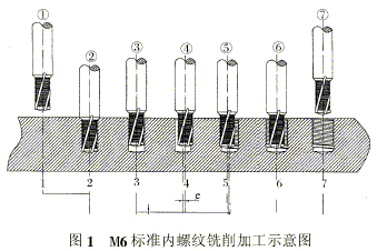 螺纹的数控铣削加工(图文教程),螺纹,数控,加工,第1张 螺纹的数控铣削加工(图文教程),螺纹的数控铣削加工,螺纹,数控,加工,第1张