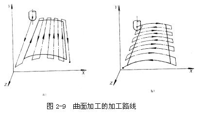 数控机床操作教程-(2)数控编程实验(图文教程),工件,加工,坐标系,第12张 数控机床操作教程-(2)数控编程实验(图文教程),数控机床操作教程-(2)数控编程实验,工件,加工,坐标系,第12张