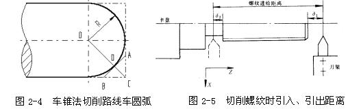 数控机床操作教程-(2)数控编程实验(图文教程),工件,加工,坐标系,第9张 数控机床操作教程-(2)数控编程实验(图文教程),数控机床操作教程-(2)数控编程实验,工件,加工,坐标系,第9张