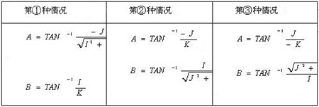 五坐标数控铣后置处理技术(图文教程),程序,坐标,第4张 五坐标数控铣后置处理技术(图文教程),五坐标数控铣后置处理技术,程序,坐标,第4张