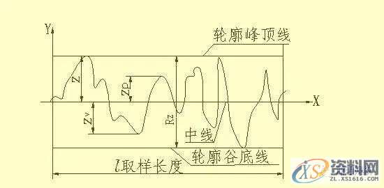 SW机械设计师不可缺少的四大类基础资料,不可,基础,第10张 SW机械设计师不可缺少的四大类基础资料,不可,基础,第10张