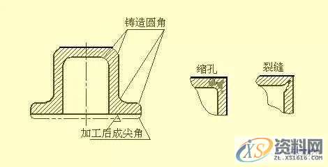 SW机械设计师不可缺少的四大类基础资料,不可,基础,第30张 SW机械设计师不可缺少的四大类基础资料,不可,基础,第30张