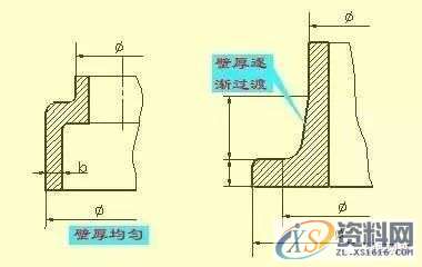 SW机械设计师不可缺少的四大类基础资料,不可,基础,第31张 SW机械设计师不可缺少的四大类基础资料,不可,基础,第31张