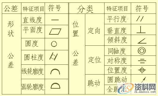 SW机械设计师不可缺少的四大类基础资料,不可,基础,第27张 SW机械设计师不可缺少的四大类基础资料,不可,基础,第27张