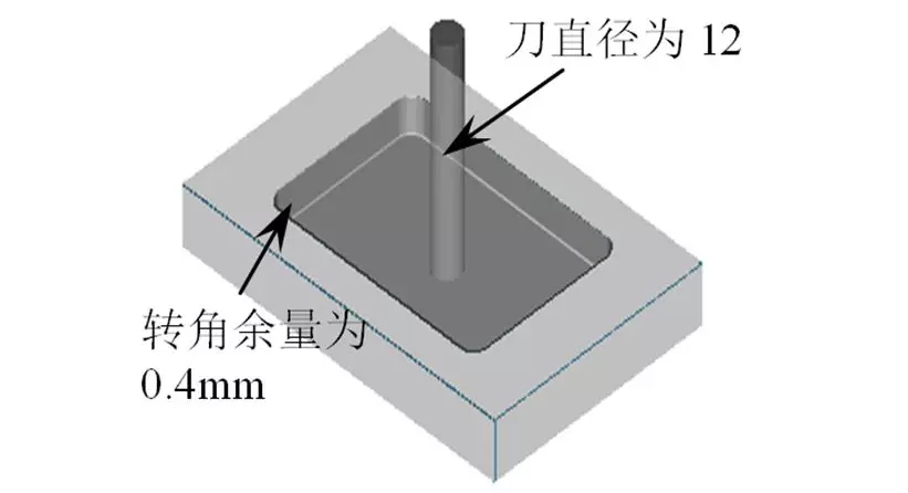 工件CNC编程常遇到的问题及解决方法(图文教程),工件CNC编程常遇到的问题及解决方法,加工,精加工,设置,第27张