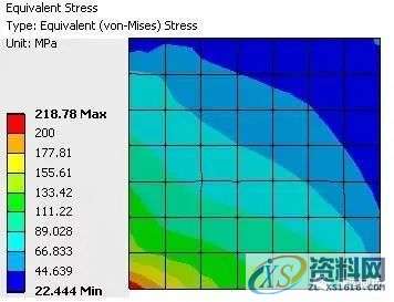 CAE工程结构有限元分析到底难在哪里?,结构,第6张 CAE工程结构有限元分析到底难在哪里?,结构,第6张