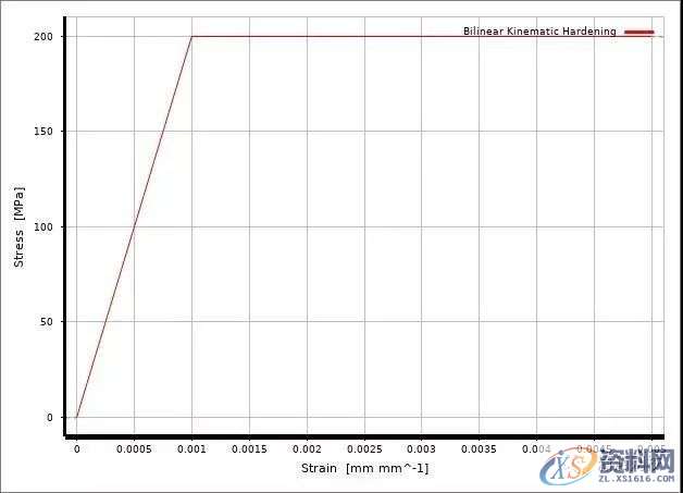 CAE工程结构有限元分析到底难在哪里?,结构,第2张 CAE工程结构有限元分析到底难在哪里?,结构,第2张