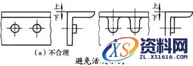 砂型铸造工艺过程,砂型铸造,工艺,第29张