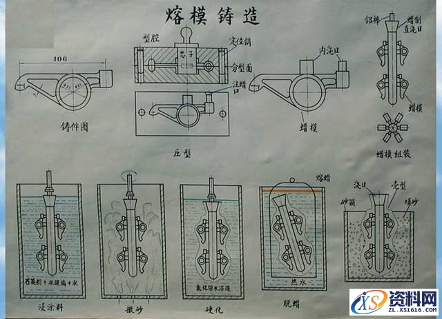 熔模铸造工艺流程解析图,熔模铸造工艺流程图,流程,第2张