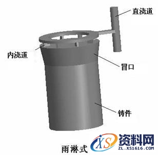 铸造工艺过程详细分析,工艺,详细,第17张 铸造工艺过程详细分析,铸造工艺图解,工艺,详细,第17张