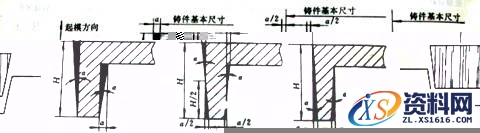 铸造工艺过程详细分析,铸造工艺图解,工艺,详细,第11张