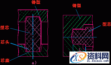 铸造工艺过程详细分析,工艺,详细,第12张 铸造工艺过程详细分析,铸造工艺图解,工艺,详细,第12张