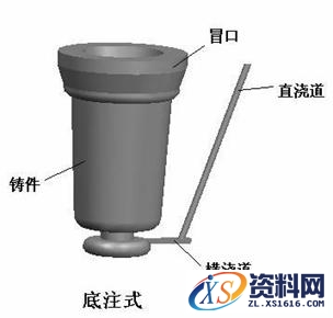铸造工艺过程详细分析,工艺,详细,第13张 铸造工艺过程详细分析,铸造工艺图解,工艺,详细,第13张